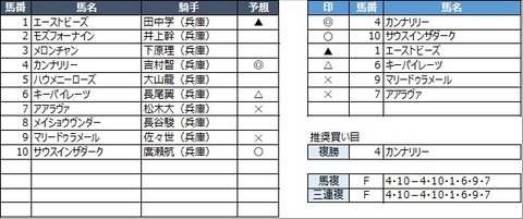 20220930園田12R