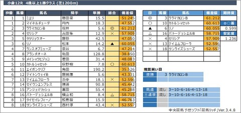 20220122小倉12R