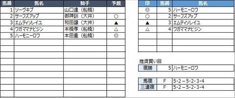 20220623船橋2R