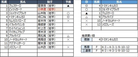 20220814盛岡9R