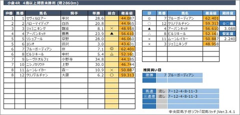 20210220小倉4R
