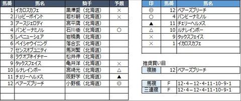 20210929門別2R