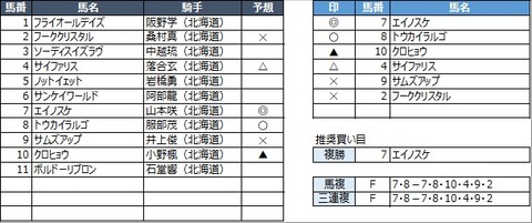 20220831門別11R