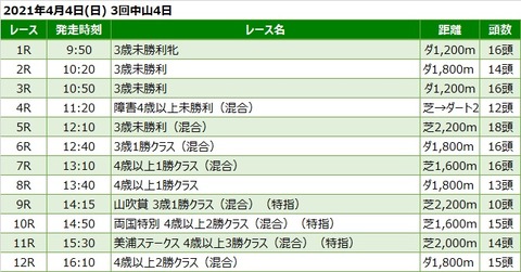 20210404中山競馬レース一覧