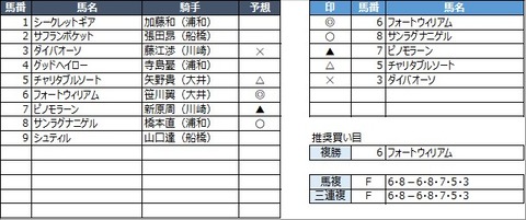 20230111浦和12R