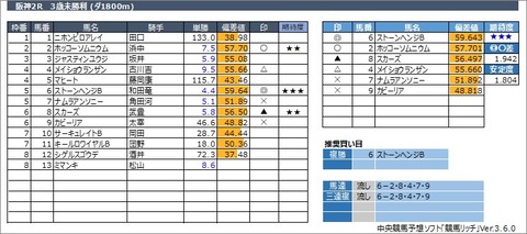 20230311阪神2R