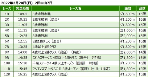 20220320中山競馬レース一覧