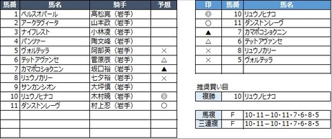 20211122盛岡4R