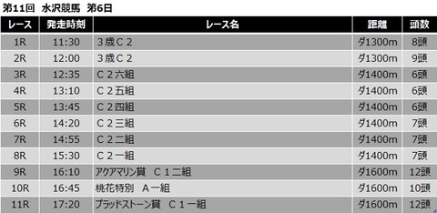 20200330水沢競馬レース一覧