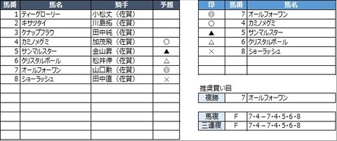 20220115佐賀4R