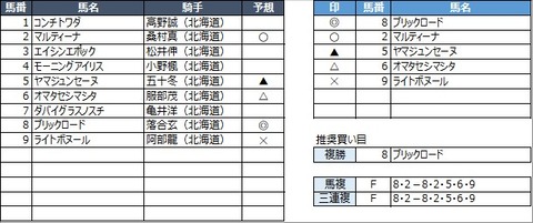 20221102門別1R