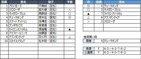 20221231笠松11R