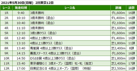 20210530東京競馬レース一覧