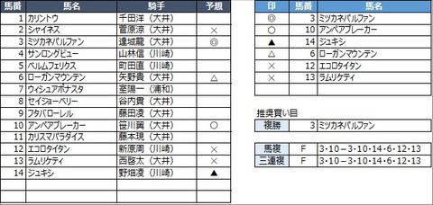 20220818大井6R