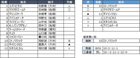 20190831船橋1R