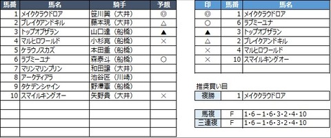 20210927船橋4R