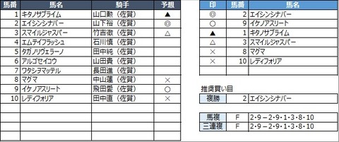 20220626佐賀10R