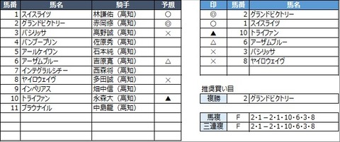 20230305高知4R
