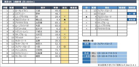 20210130東京6R