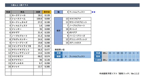 20190630福島12R