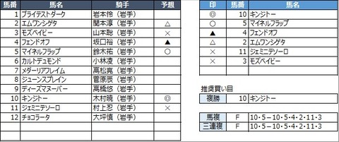 20221231水沢7R