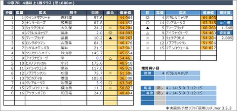 20220321中京7R