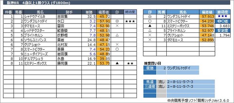 20230312阪神8R