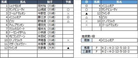 20230202川崎1R
