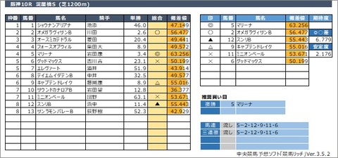 20220319阪神10R