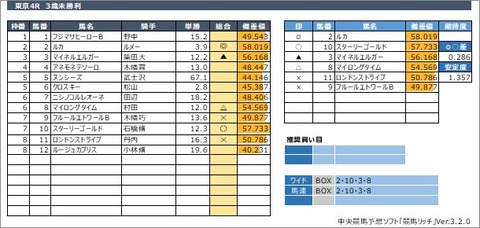 20200524東京4R