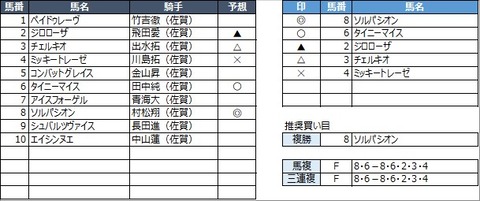 20230319佐賀4R