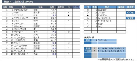 20221015新潟5R