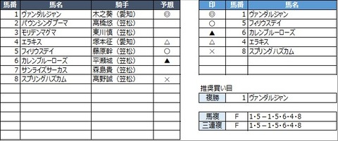 20230223笠松5R
