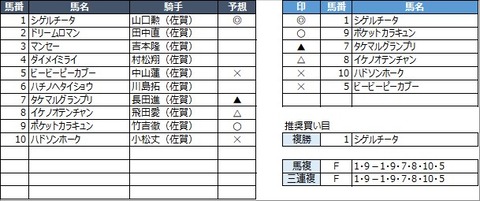 20230318佐賀5R