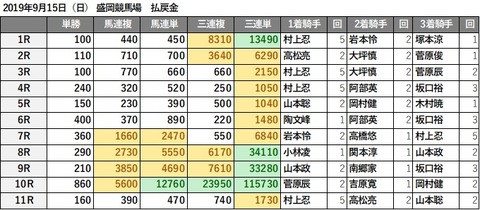 20190915盛岡d3