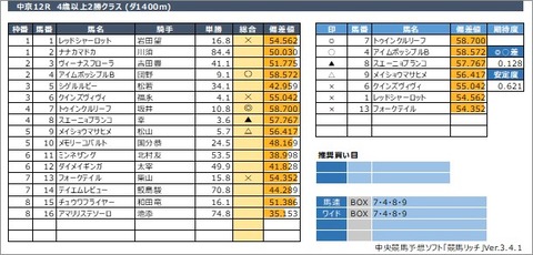 20210131中京12R