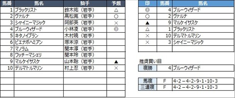 20220613水沢5R