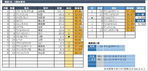 20200711函館2R