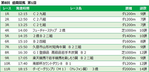 20211003盛岡競馬レース一覧