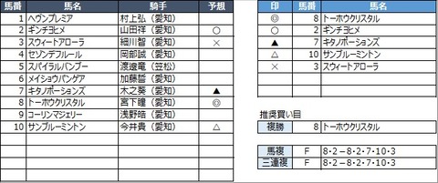20230202名古屋3R