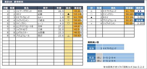 20200524東京8R