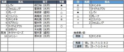 20200719盛岡1R