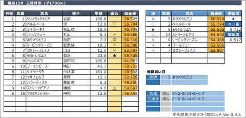 20201031福島12R