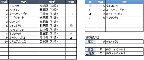 20230203川崎1R