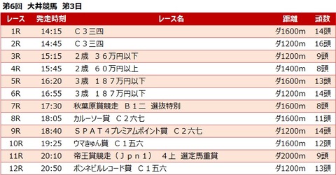 20220629大井競馬レース一覧
