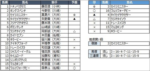 20200708大井9R