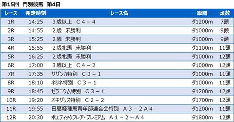 20221108門別競馬レース一覧
