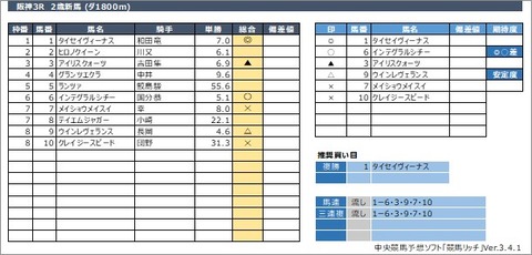 20201129阪神3R