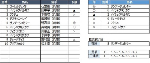 20210504園田6R