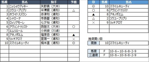 20230214浦和8R